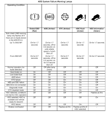 Maşinile moderne sunt echipate cu multe instalații și senzori cărora le corespund mule lămpi de semnalizare martor la bord devenind tot mai complicate tehnic. O SelecÈie UriaÈÄ De Bine Out X Moda Inalta Semnificatie Becuri Bord Opel Astra G Centrulgermanbistrita Ro