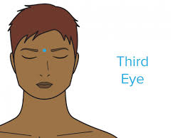 Pressure Points For Headaches Locations Effectiveness And
