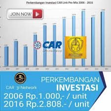 Aplikasi tanam saham terbaik selanjutnya adalah investing.com. Goblock Kingdom Tanam Saham Home Facebook