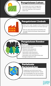 Memanfaakan sumber daya alam tanah; Berbagai Cara Yang Bisa Kamu Lakukan Agar Sumber Daya Alam Tidak Habis Geografi Kelas 11