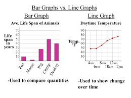 ielts writing task 1 bar chart please help me