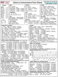 Studious Unit Conversion Formulas Pdf Metric Gram Conversion