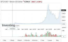 Bitcoin.org is a community funded project, donations are appreciated and used to improve the website. Z Gieldy Bitmarket Moglo Zniknac Ponad 100 Mln Zlotych W Sprawie Jej Upadku Jest Coraz Wiecej Tajemnic Technologie Na Next Gazeta