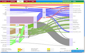 Musings On Interesting Things Energy Flow Sankey Diagram Climate Change