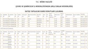 173.439 views1 year ago cevdet sobay. Milli Emlak Kamu Lojman Satisi Mart 2021 Ve Arsa Satis Ihale Ilanlari Yayimlandi
