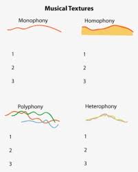 The degree to which something is rough or…. Texture Png Download Transparent Texture Png Images For Free Nicepng