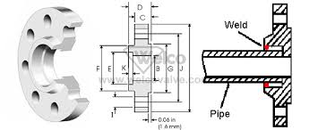 Résultat de recherche d'images pour "socket weld"