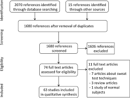 Image result for Sweat Chloride