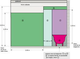 Découvrez les meubles de salles de bains lapeyre, aux styles, couleurs et matériaux variés. Actualites Arcange