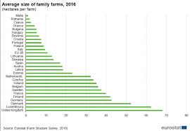 The factors common to all yield estimation calculations include: Agriculture Statistics Family Farming In The Eu Statistics Explained