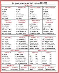 Psicogrammatica Montessori Scatola Grammaticale Iii Cartellini Lapappadolce
