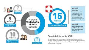 Betrachtungszeitraum ausgeweitet, bonus von 500 euro nachrichten.athärtefallfonds: Hartefall Fonds Fur Klein Und Kleinstunternehmen Wird Ausgeweitet