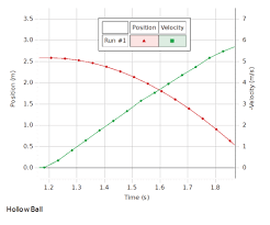 Use normal (person/ball) mode for all other applications. Conservation Of Energy Ii Experiment Ex 5512 Products Pasco