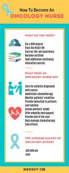 In fact, we have compiled an estimated salary path for someone with an oncologist career longer than twenty years. How To Become Oncology Nurse College Learners