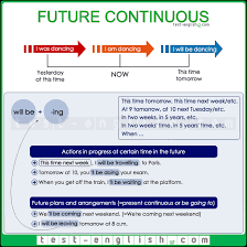 Keywords to indicate the presence of present perfect tense. Test English Prepare For Your English Exam
