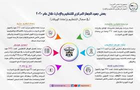 انتشر التعليم في مصر منذ عهد المصريين القدماء الذين ساهموا في اختراع الكتابة؛ وسجلوا اللغة المصرية القديمة بالكتابة الهيروغليفية، وفي عهدهم أنشئت «بر عنخ» أو بيت الحياة كأول مدرسة ومكتبة في تاريخ الإنسانية. Ø±Ø¦ÙŠØ³ Ø§Ù„ÙˆØ²Ø±Ø§Ø¡ ÙŠØ³ØªØ¹Ø±Ø¶ ØªÙ‚Ø±ÙŠØ±Ø§ Ø¹Ù† Ù†Ø´Ø§Ø· Ø§Ù„Ø¬Ù‡Ø§Ø² Ø§Ù„Ù…Ø±ÙƒØ²ÙŠ Ù„Ù„ØªÙ†Ø¸ÙŠÙ… ÙˆØ§Ù„Ø¥Ø¯Ø§Ø±Ø© Ø®Ù„Ø§Ù„ Ø¹Ø§Ù… 2020 Ø§Ù„Ù†ÙŠÙ„ 24