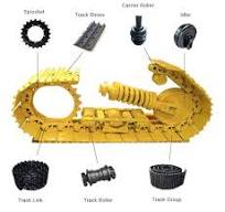 China PRODUCTS Bulldozer parts /undercarriage/D85/D65/D6C ...