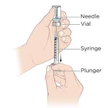 Image result for Intramuscular Injection