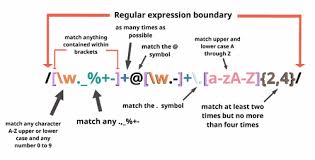 Regex Tutorial Learn With Regular Expression Examples Breathecode