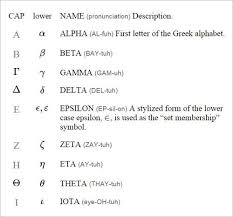 In the late 5th century bc. 25 Greek Alphabet Letters Free Alphabet Letters Download Free Premium Templates