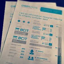 infographic resumes get noticed, says b