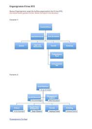 Qualitätsmanagement vorlagen und muster für die arztpraxis mvz organigramm zahnarztpraxis vorlage süß charmant arbeitsanweisung Organigramm Zahnarztpraxis Muster Qualitatsmanagement Richtlinie Organigramm Im Rahmen Des Qualitatsmanagement Recht Einfach