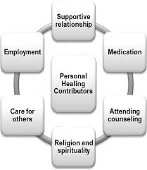 Depression meaning and real depression. I Am Still Able To Contribute To Someone Less Fortunate A Phenomenological Analysis Of Young Adults Process Of Personal Healing From Major Depression Springerlink