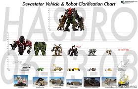 Image For Rotf Constructicons Robot Size Comparison