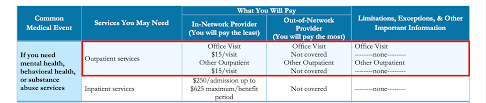 Blue cross blue shield is not a single health insurance company. Blue Cross Blue Shield For Therapy Zencare Guide Zencare