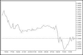 forex line chart forex market currency rates economic