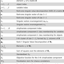 Summary Of Mathematical Notation And Symbols Download Table