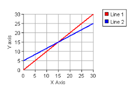 Cold Fusion Line Graph Examples Different Property