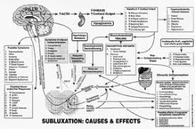 subluxation causes and effects