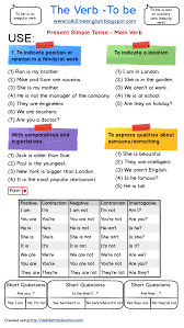 Talk2me English Grammar Learn English English Verbs English Words