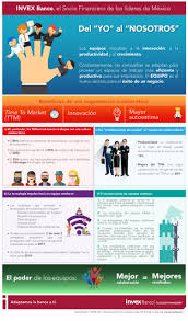 Del Yo Al Nosotros Infografia Infographic Rrhh Tics Y Formacion Como Hacer Negocios Liderazgo Infografia