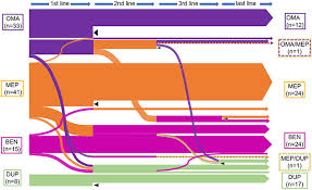 Our color chart features flat design colors. Effectiveness Of Swapping Biologics For Severe Asthma Patien Jaa