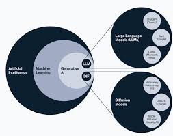 Generative AI Là Gì? Ứng Dụng Của Generative AI Trong Doanh Nghiệp