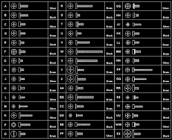 Screw Size Chart