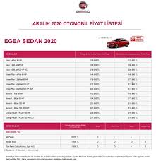 Bu Kampanyalar Kacmaz Neredeyse Bitti Bitecek 129 Bin 900 Tl Ye Anahtar Teslim Fiat Fiorino Egea Fiyat Listesi Takvim