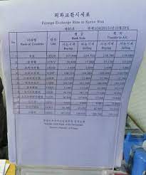 25.10.2021 · an employee of the korea exchange bank counts one hundred u.s. Unofficial And Official Exchange Rates In North Korea How Big Is The Gap North Korean Economy Watch
