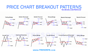 Breakout Technical Analysis Tresor Fx