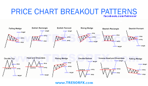 breakout technical analysis tresor fx