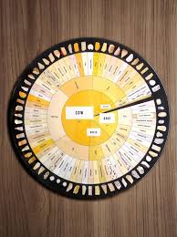 The Charted Cheese Wheel Cheese Platter By Popchartlab Give