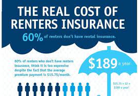 State farm is the cheapest renters insurance for most of ohio's tenants, and its coverage meets the needs of most people. Renter S Insurance Is Less Than Champion Apartments