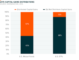 Etfs & Tax Efficiency