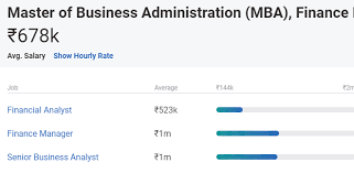 A finance manager can expect an average. Mba Salary In India In 2021 For Freshers Experienced Upgrad Blog