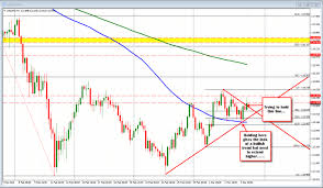 Forex Technical Analysis Usdjpy Rises After Better Us Jobs
