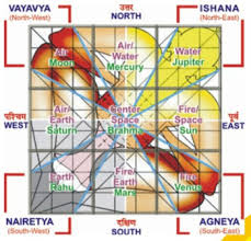 what is vastu what is vastu shastra vastu definition