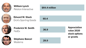 Read reviews from world's largest community for readers. While Millions Lost Jobs Some Executives Made Millions In Company Stock The New York Times