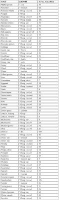 37 Studious Herbalife Calorie Chart